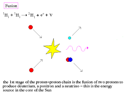 Heisenberg uncertainty principle