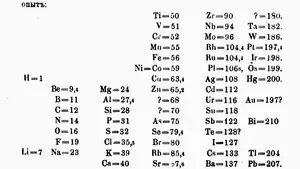 Mendeleev's Pd. Table