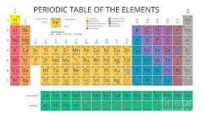 Mendeleev's Pd. Table