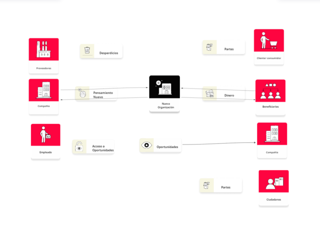 Kit de modelo de negocio