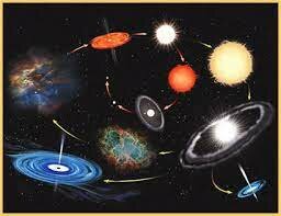 Teoría de la evolución estelar.