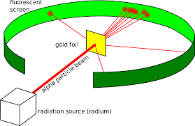Rutherford's Gold Foil Experiment