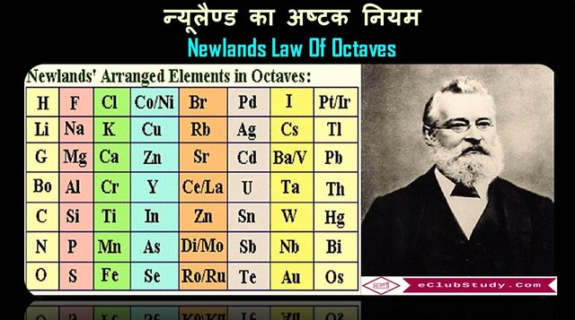 New Lands Law of Octaves