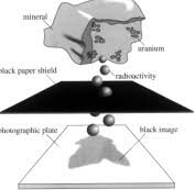 discovery of radioactivity