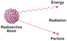 Discovery of Radioactivity