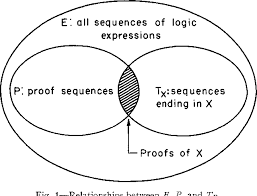 Nascimento da IA (Logic Theorist)
