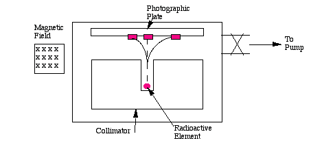 Discovery of Radioactivity
