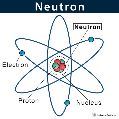 Discovery of the Neutron
