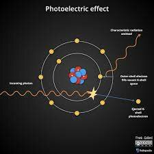 Photoelectric Effect