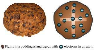 Plum Pudding Model