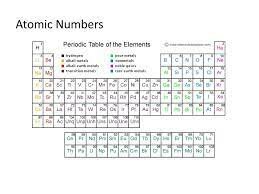 Mosley's atomic numbers