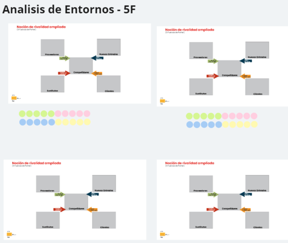 Análisis de Entorno 5F