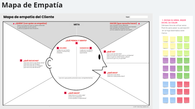Mapa de empatía del cliente