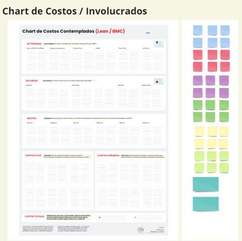 Chart de Costos