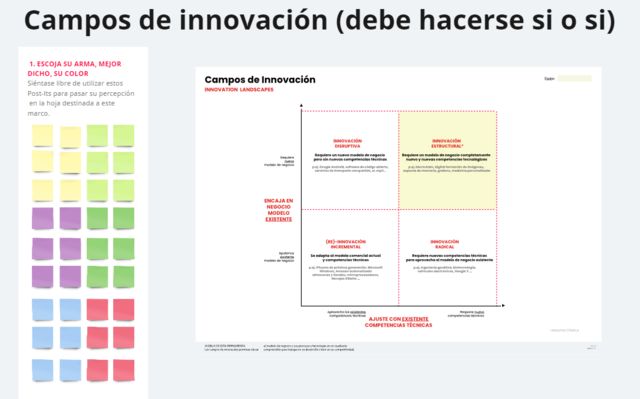 Campos de Innovación