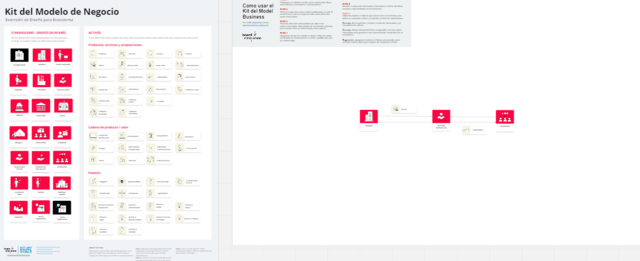 Kit de Modelos de Negocios