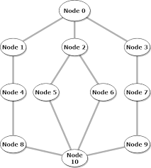 Primeros nodos a 1,5 Mbps