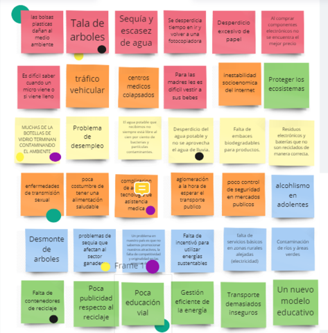 Planteamos diferente propuestas de negocio