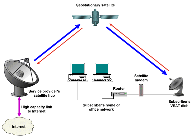 VSAT Terminal