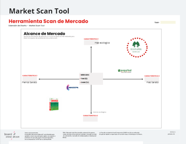 Herramienta Scan del Mercado