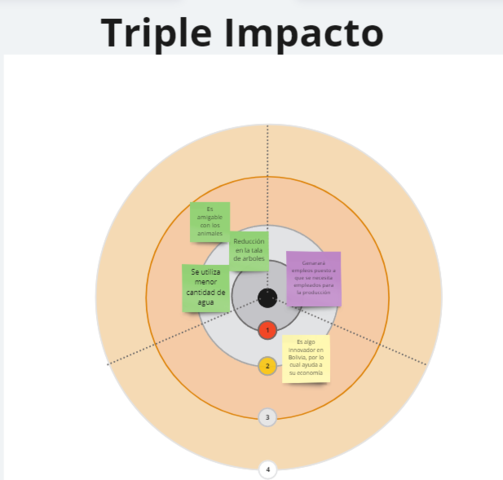 Triple Impacto