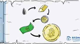 Timeline: Historia del dinero