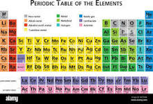 Mendeleev's Pd. table