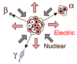 Discovery of Radioactivity