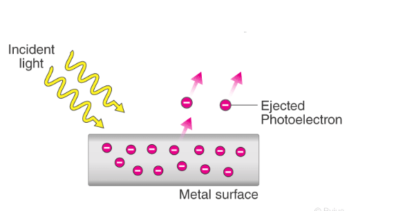 Photoelectric effect