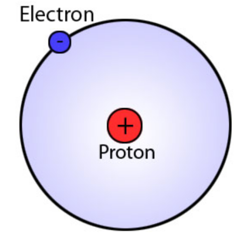 Charge of Electrons