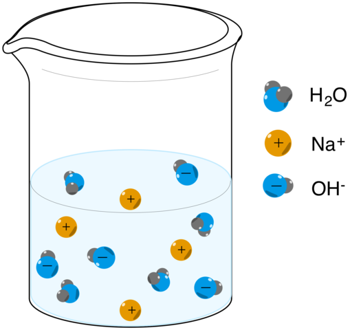 Ácidos y bases de Arrhenius ( disociación ionica)