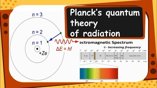 Plancks Quantum Theory of Light