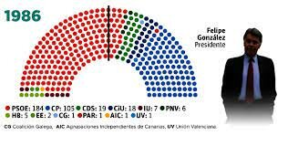 Nuevo triunfo en las elecciones legislativas para el PSOE