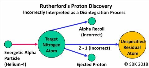 Discovery of the Proton