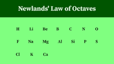Newland’s Law of Octaves