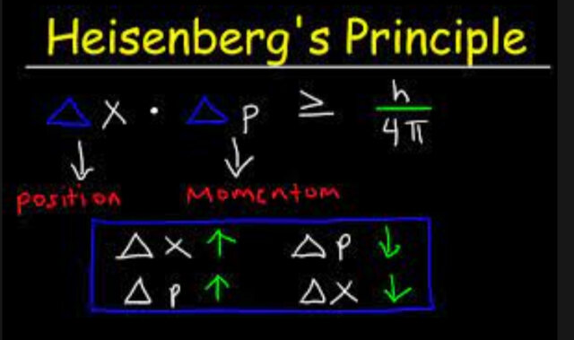Heisenburg uncertainty Principle