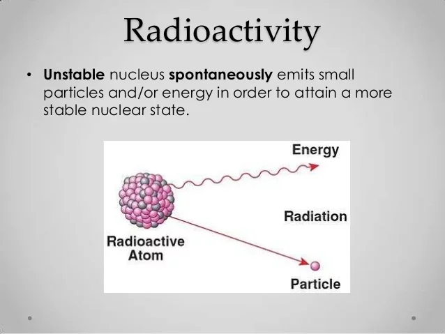 Discovery of Radioactivity