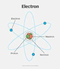 Discovery of the electron