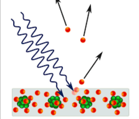 Photoelectric effect