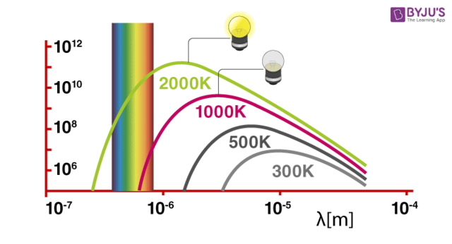 Planks quantum theory of light