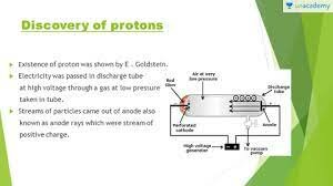 Discovery of the proton