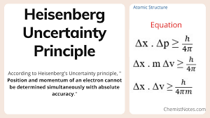 Heisenberg Uncertainty Principle