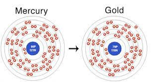 The Alchemists atomic theory