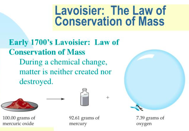 Lavoisier's Atomic Theory