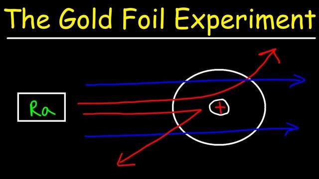Rutherford's Gold Foil Experiment
