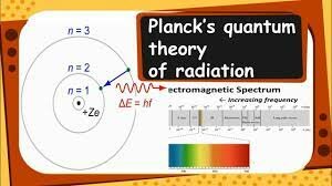 Planck's Quantum Theory of Light