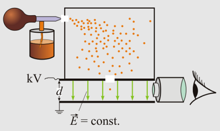 Robert Millikan's Atomic Theory