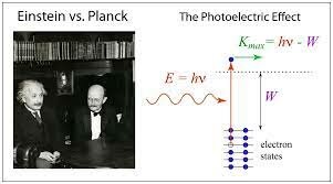 Planck's Quantum Theory of light