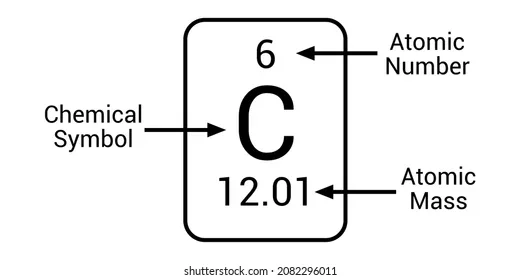 Mosley's Atomic Numbers