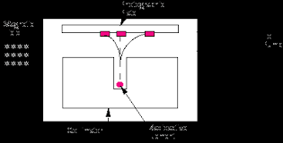 Discovery of radio activity